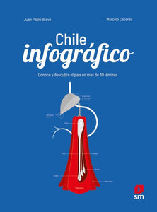 Chile infográfico